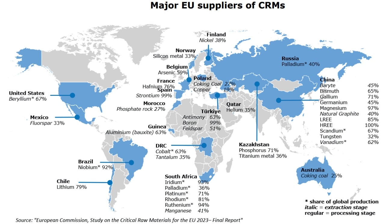 Dezmeticirea Europei: Consiliul aprobă Regulamentul pentru materiile prime critice – dezgroparea resurselor proprii reduce dependența de China. Producătorii și cum stă România