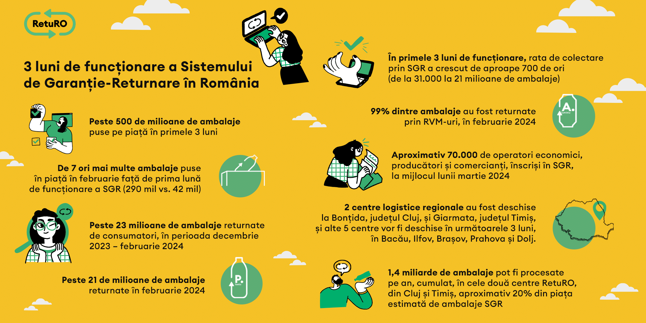 Trei luni de la lansarea Sistemului de Garanție-Returnare (SGR) în România: Impact. Provocări. Rezultate
