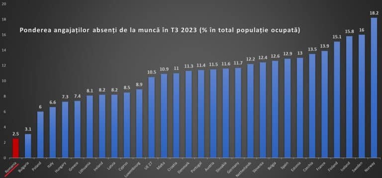 Guvernul scutește câteva categorii de cronici de plata taxei pe boală: România