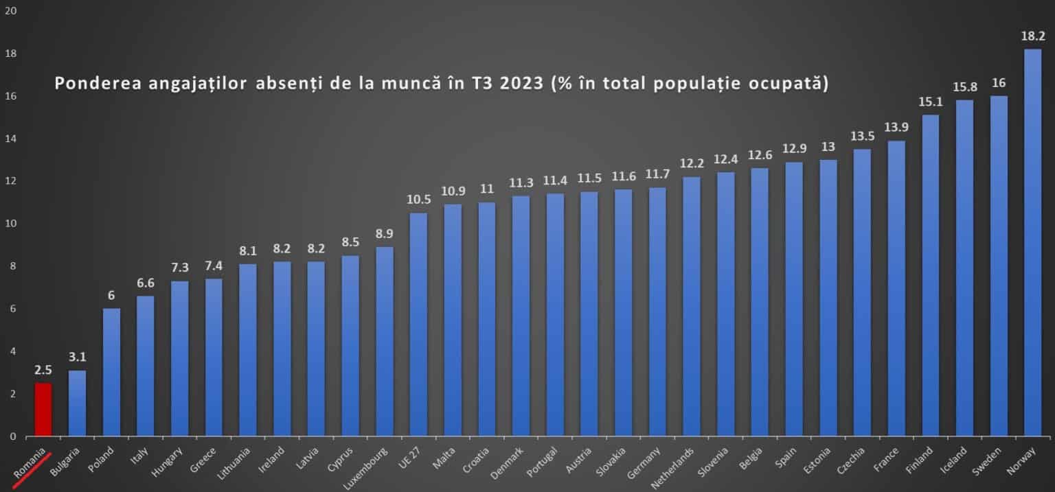 Guvernul scutește câteva categorii de cronici de plata taxei pe boală: România