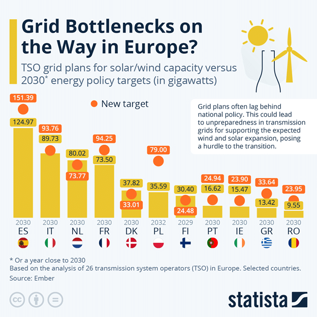 Costurile reale ale tranziției energetice pun în pericol obiectivul UE de „zero net” emisii până în 2050: lista problemelor structurale