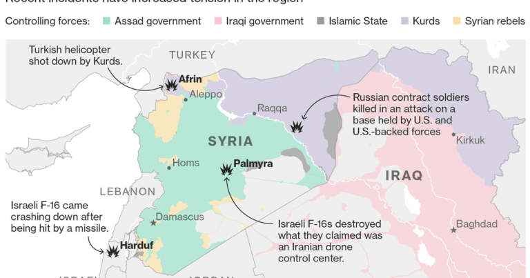 Sute de mercenari ruși uciși și răniți în atacul asupra unei baze americane din Siria