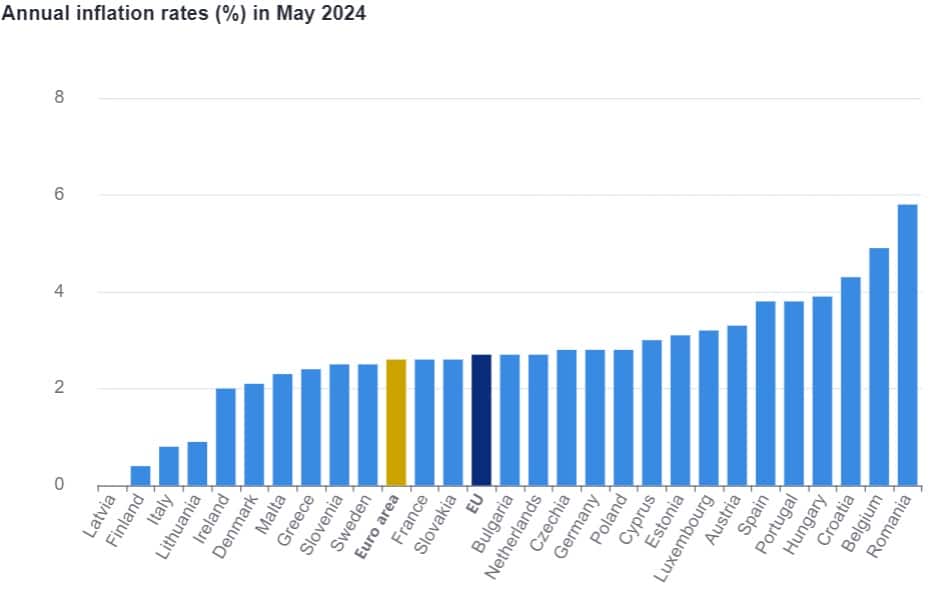 România campiona la inflație în UE