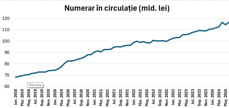 Economia începe deja să conteze mai mult. Cum s-a pus problema în Consiliul de Administrație