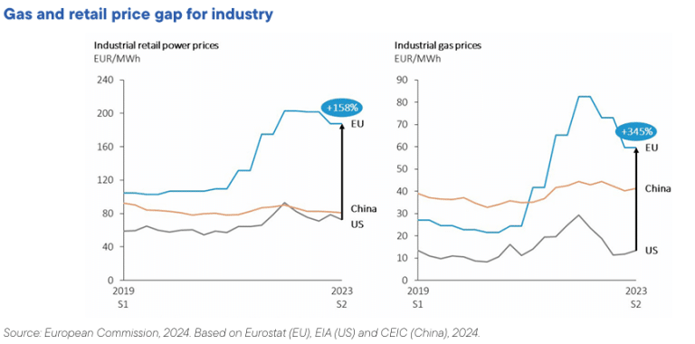 Raportul Draghi (1). Focusul pe Energie