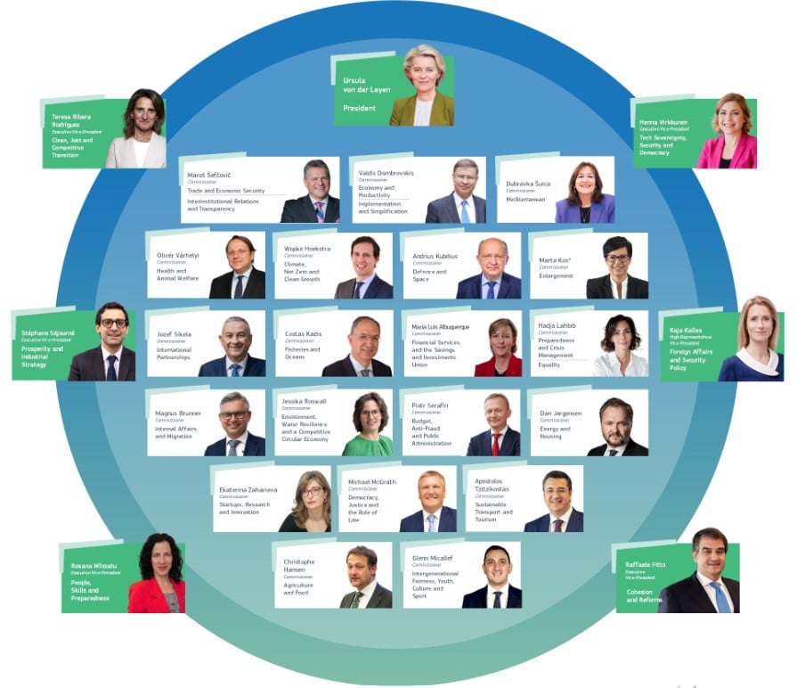 Structura noii Comisii Europene – comisarii și portofoliile