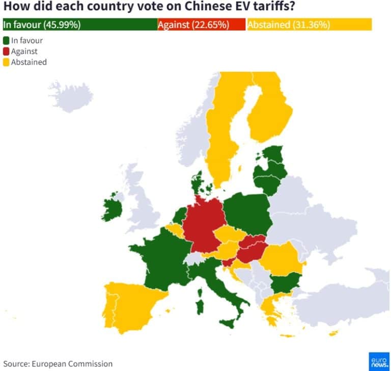 Vot la Bruxelles pentru taxarea mașinilor electrice chinezești: Cum au votat statele. Decizie nesigură