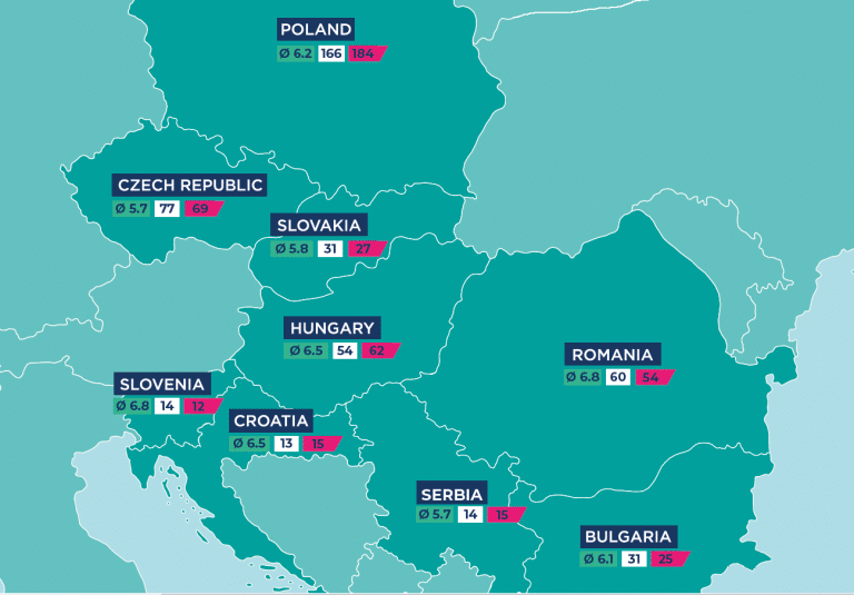 Unde e România între între primele 500 de companii