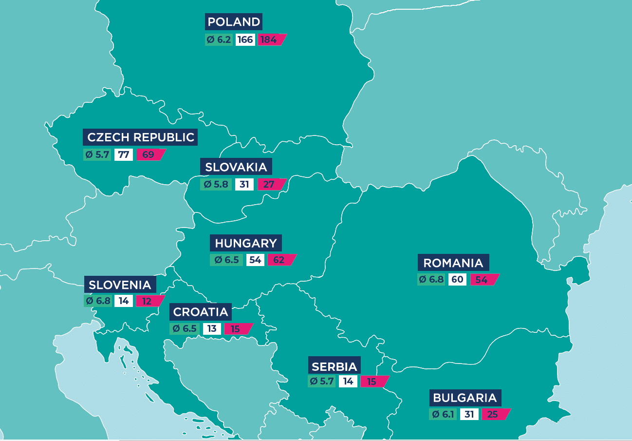 Unde e România între între primele 500 de companii