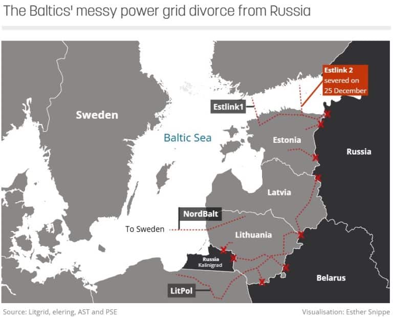Moscova a încercat să blocheze Letonia, Estonia și Lituania să plece din rețeaua energetică a Rusiei
