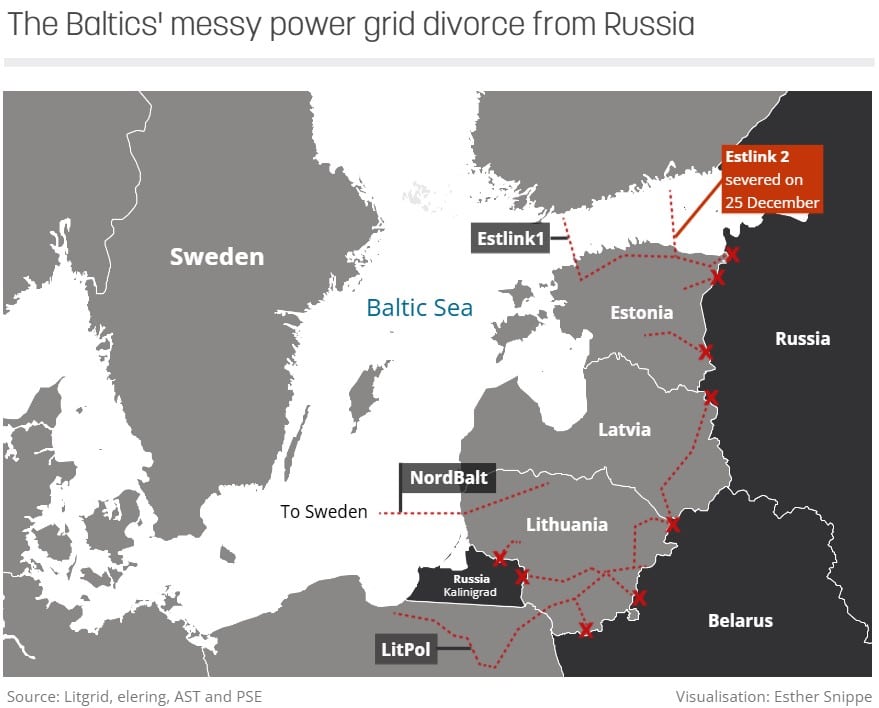 Moscova a încercat să blocheze Letonia, Estonia și Lituania să plece din rețeaua energetică a Rusiei