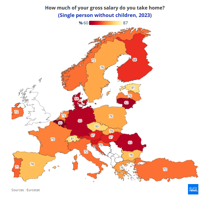 Caracteristicile României în privința taxării salariilor în UE