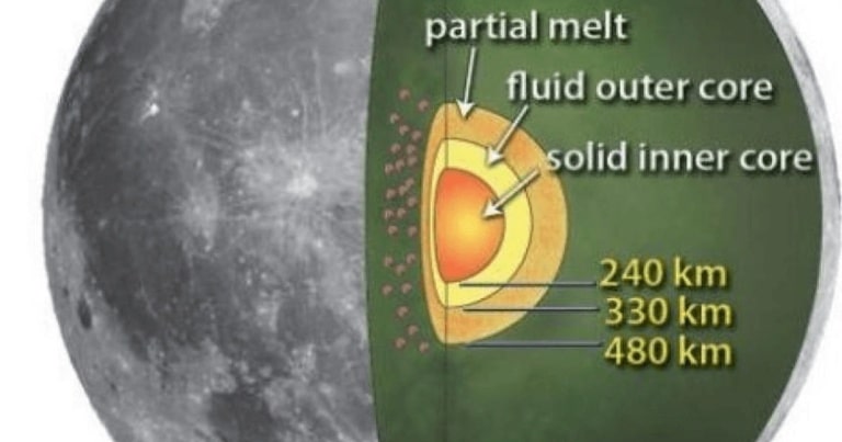 NASA a aflat cum arată interiorul Lunii