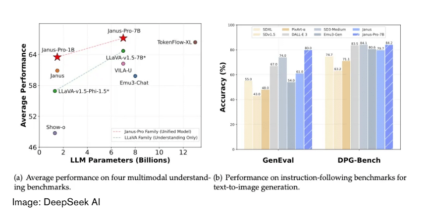 DeepSeek, startup-ul chinezesc care dă peste cap industria AI, a lansat două noi modele inteligente – Cum diferă modelele chinezești de cele vestice