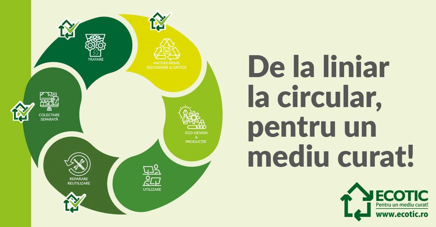 Video / ECOTIC: De la liniar la circular, pentru un mediu curat!