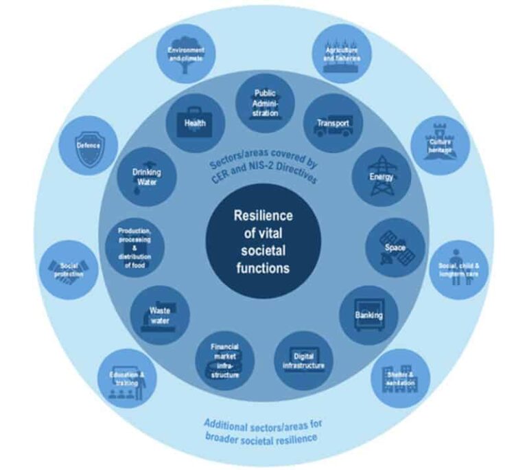 Strategia UE de pregătire pentru crize, lansată: Promovarea investițiilor cu dublă utilizare, asigurarea unei interoperabilități civil-militare strânse