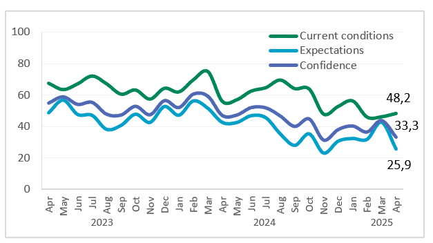 2025 în ochii analiștilor CFA România: Deficit și inflație mai mari, cu risc de recesiune în accentuare. Prețurile locuințelor sunt supraevaluate