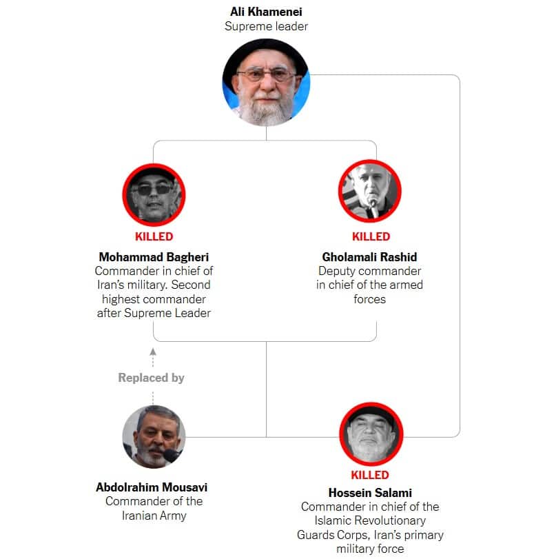 Cum a decapitat Israel regimul de la Teheran. Lista liderilor militari și politici esențiali, uciși în ultimele cinci zile
