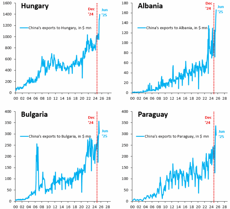 UE, noua piață de dumping a Chinei: ”Prăbușirea exporturilor către SUA ridică un tsunami comercial peste Europa”. Și începe summitul
