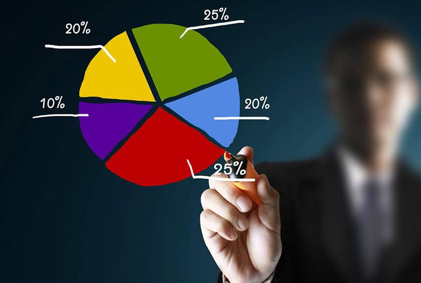 Execuția bugetară pe S1, de la care pornește rectificarea: Deficit bugetar de 3,68% din PIB / Ordonanța trenuleț a crescut veniturile / Nu toate cheltuielile sunt sub control