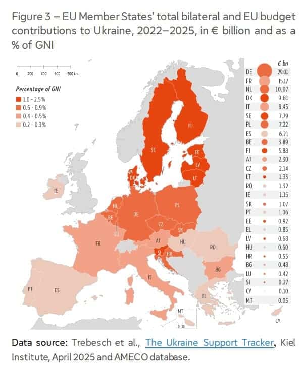Consiliul Fiscal: Sprijinul militar, umanitar și financiar al României pentru Ucraina, pe 3,5 ani de la începutul războiului: 1,5 mld. euro. Cu 0,6% din PIB-ul anului 2021, suntem printre codașe