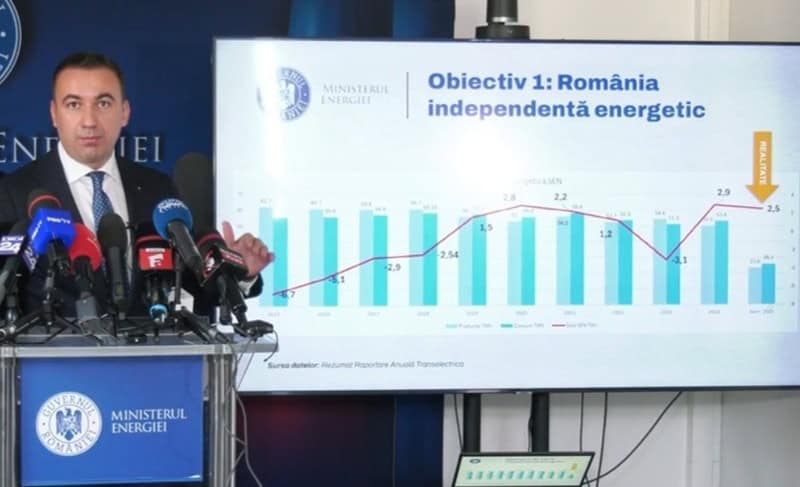 Cele 5 măsuri de reducere a prețului la energie și de accelerare a investițiilor strategice, convenite în coaliție – ministrul Bogdan Ivan