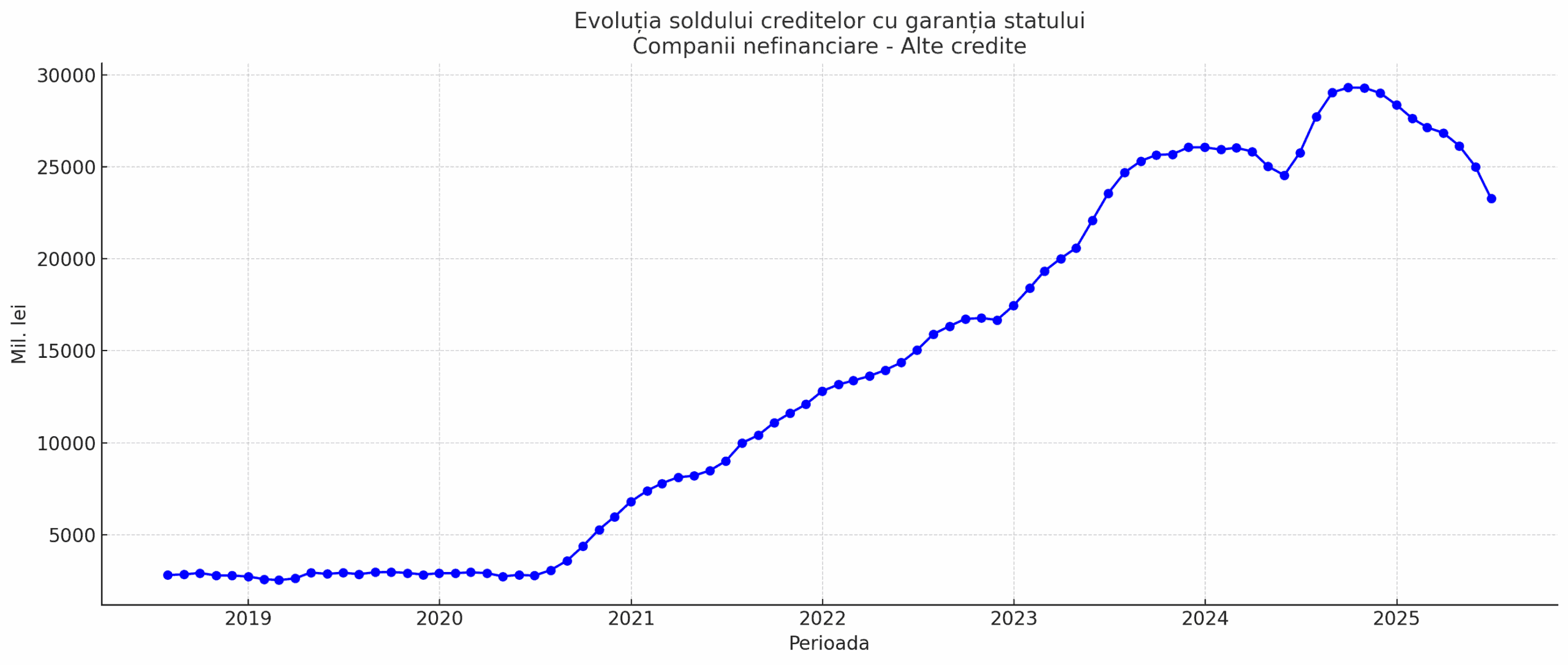 Rata creditelor neperformante a luat-o în sus – Un credit nou rămâne totuși ieftin raportat la inflație. Situația băncilor