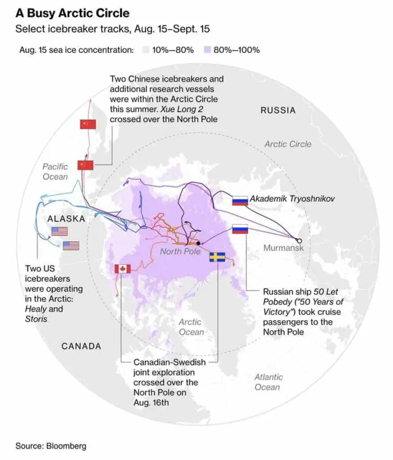 Prima rută expres China–Europa prin Oceanul Arctic – Traseul și aportul de eficiență