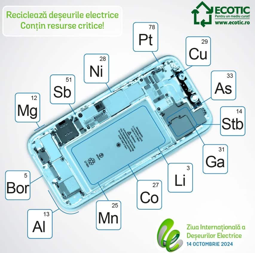 ECOTIC marchează Ziua Internațională a Deșeurilor Electrice – 14 octombrie