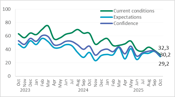 Așteptările analiștilor pentru 2026: deficit bugetar de 7% din PIB, creștere sub 1% – ”Politica fiscală rămâne principalul risc asupra inflației și a stabilității financiare și în anul următor”