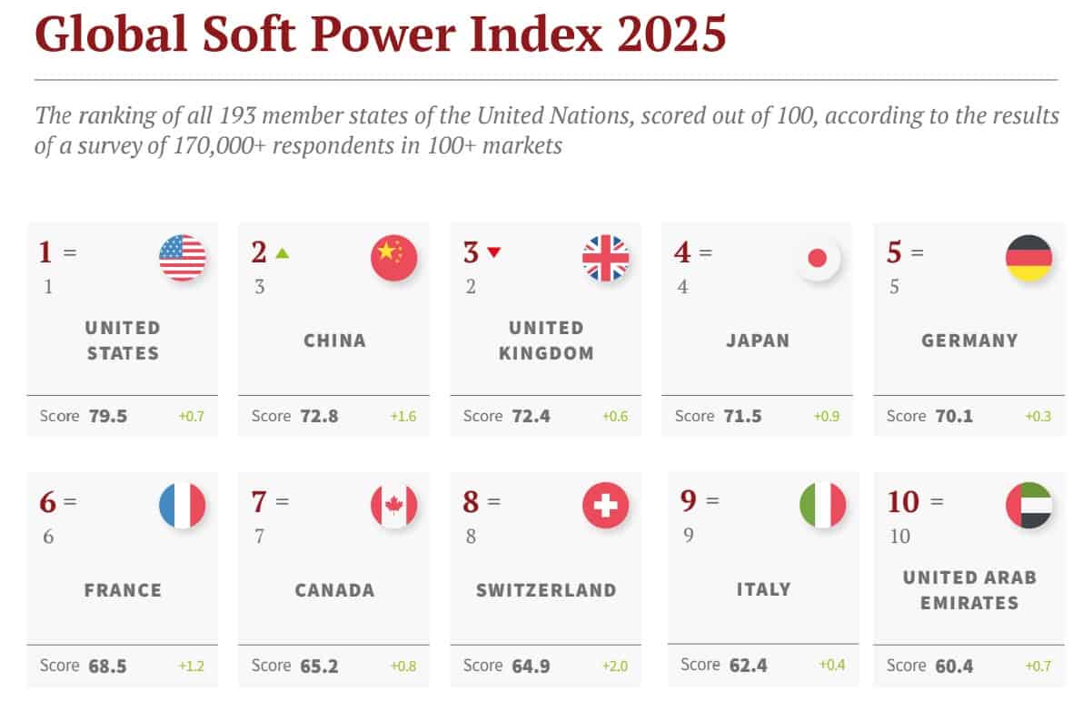 INTERVIU / Soft Power-ul Beinjing-ului – „China – rivalul major al SUA în războiul global pentru influență” – confruntare explicată de un expert de top