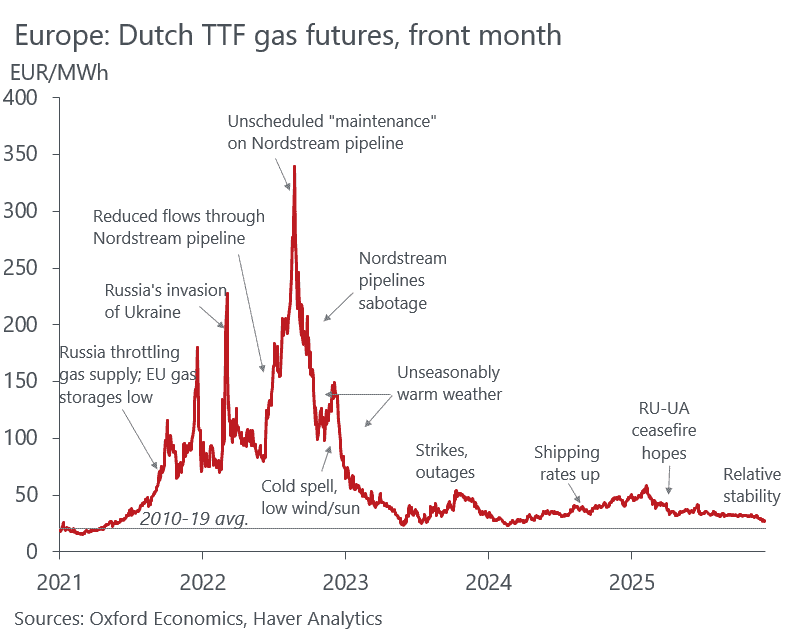 Germania a depășit șocul energetic al ruperii de Rusia