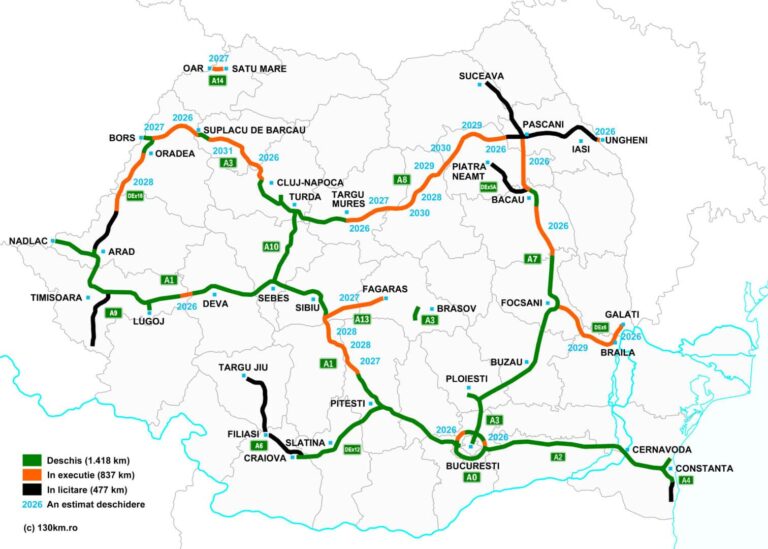 2026 – an potențial record la drumuri de mare viteză. Harta la zi a autostrăzilor și drumurilor expres, la final de 2025: 837 km în execuție, 477 km în licitare și 1.418 km deschiși circulației