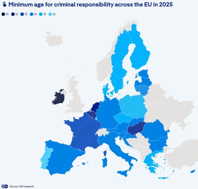 Vârsta răspunderii penale – dezbaterile din Europa pentru reducerea sub 14 ani. Cum stau statele UE – Între siguranță și drepturile copilului