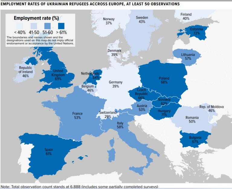 Studiu UNHCR: 51% dintre refugiații ucraineni din România lucrează, chiar dacă informal sau remote – situația la nivel european
