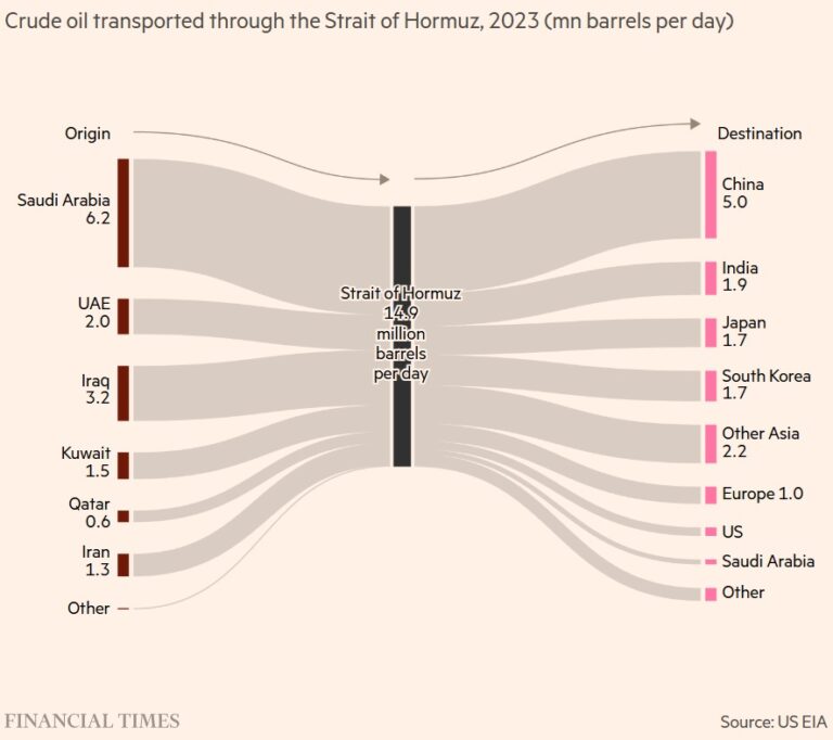 OPEC+ confirmă o creștere a producției de petrol peste prognozele anterioare. Problema Ormuz – Ce spun experții, care sunt scenariile, estimările și impactul