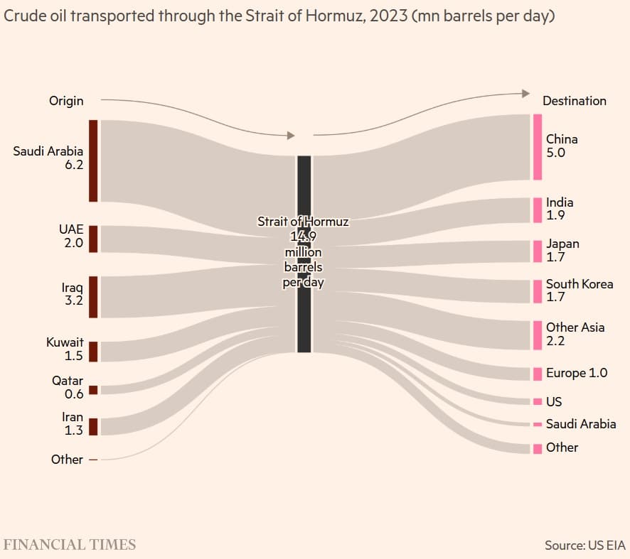 OPEC+ confirmă o creștere a producției de petrol peste prognozele anterioare. Problema Ormuz – Ce spun experții, care sunt scenariile, estimările și impactul