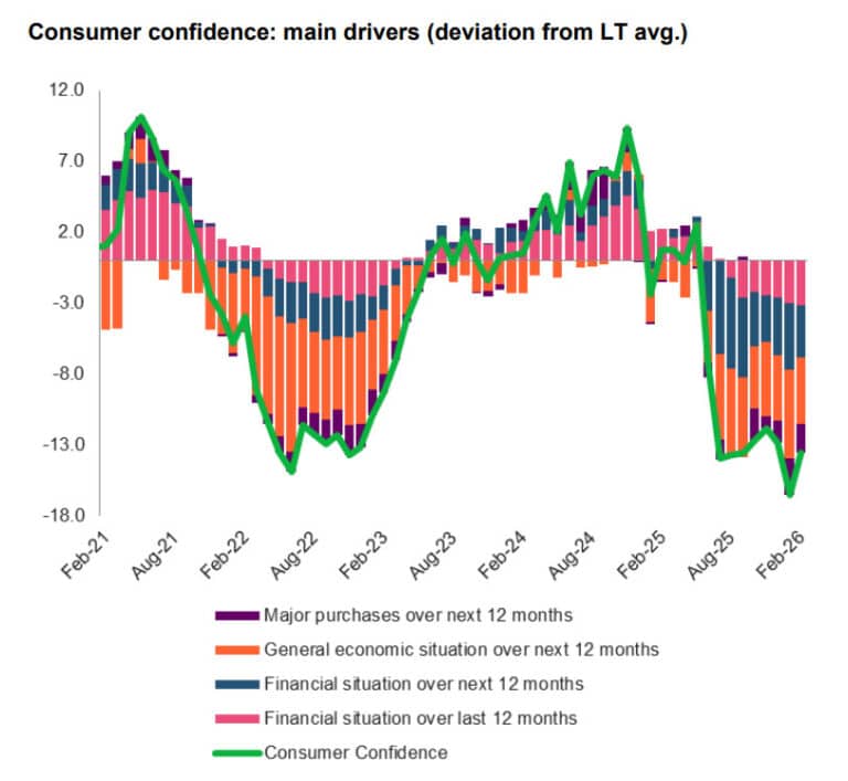 Economia așteaptă ieșirea din iarna fiscal-bugetară – cum arată 2026 văzut de managerii din diverse sectoare
