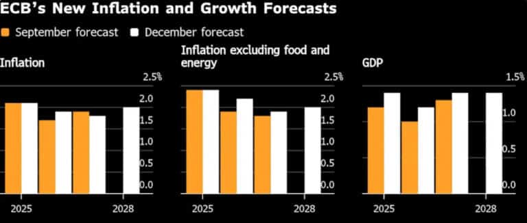 Analiză / Impactul unei extinderi a confictului în Orientul Mijlociu: Economia europeană e cea mai expusă – Risc inflaționist și de contracție a industriei