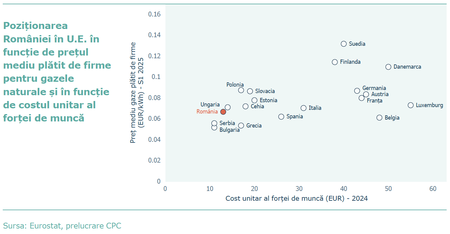 Raport Concordia / Factori cheie pentru creșterea României: Atenție la energie, la productivitate și la reformele structurale