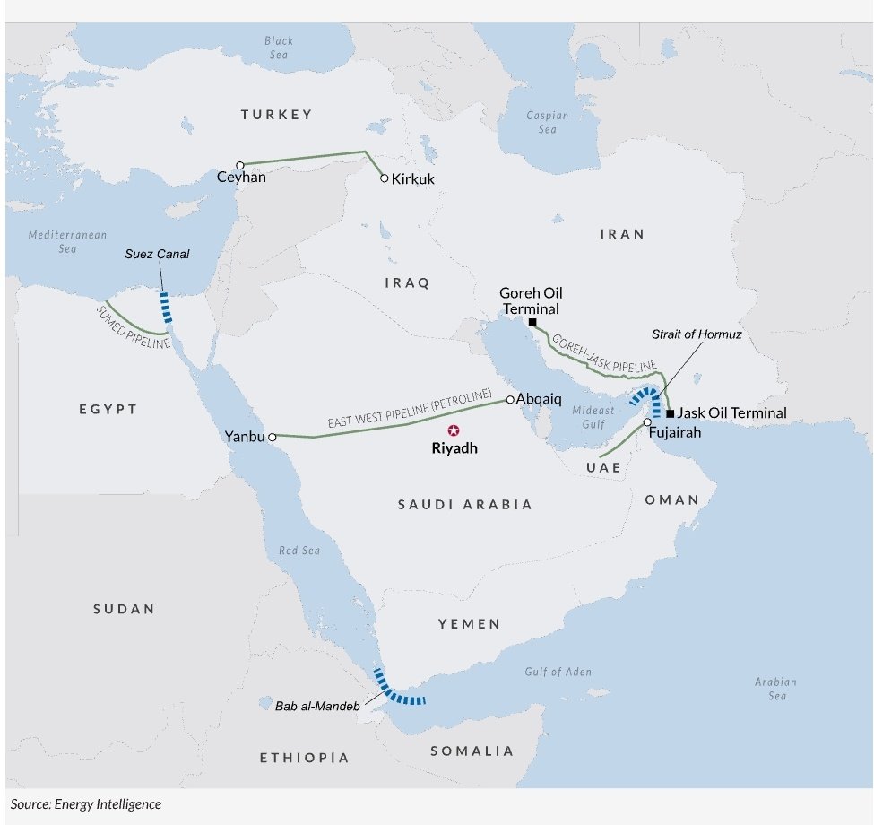 Țările din Golf încep să exporte petrol prin rute alternative, pentru a evita blocajul din Ormuz – Problema: capacitatea scăzută de încărcare a navelor