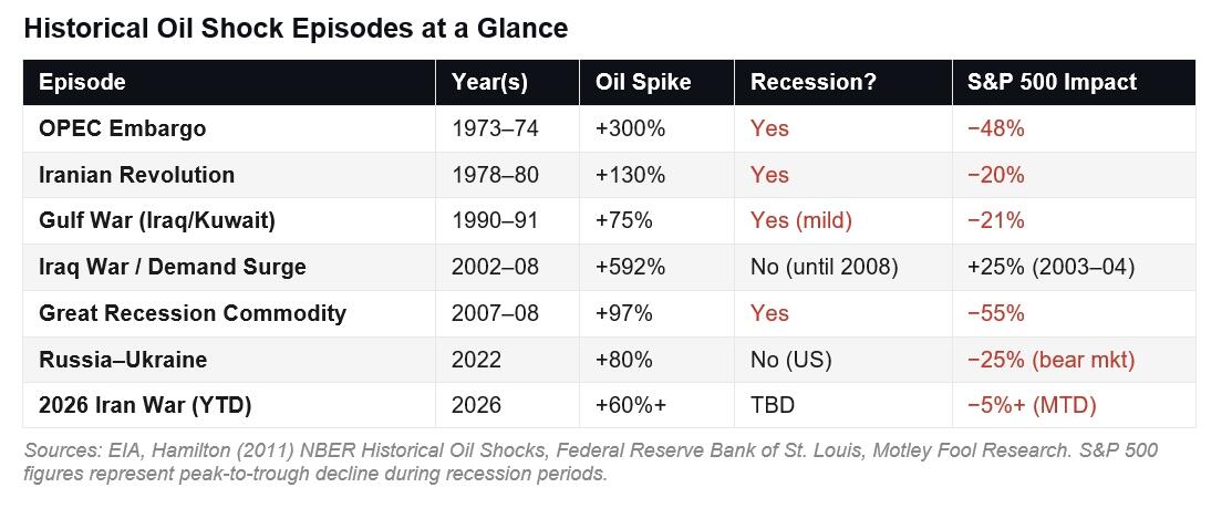 La ce nivel mediu al țițeiului Brent se declanșează o recesiune globală? Analiști: Șocul petrolier e încă unul moderat
