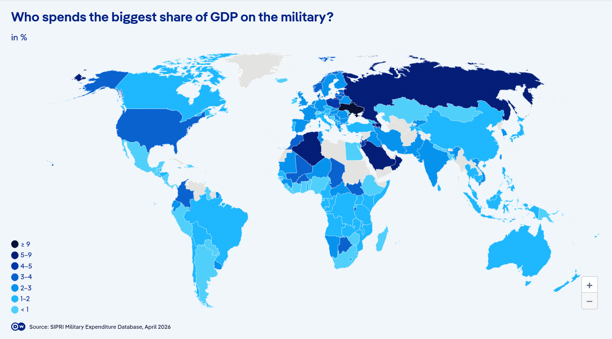 Cheltuielile militare globale au crescut pentru al 11-lea an consecutiv în 2025, la 2,5% din PIB – Europa urcă pe podium