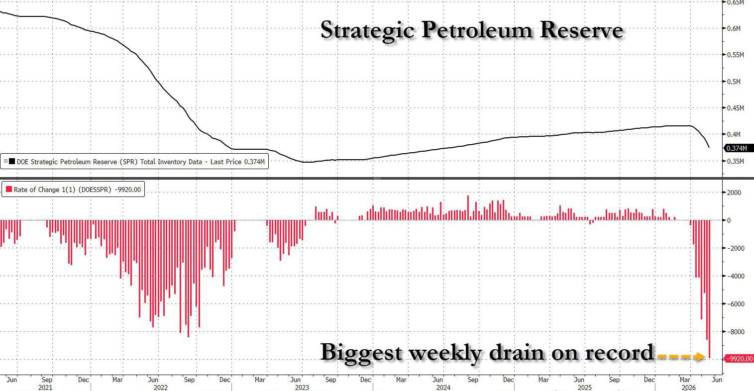 SUA pun o cantitate record de petrol pe piața globală – au consumat 10% din rezerva strategică pentru a aplana criza provocată de închiderea Strâmtorii Ormuz