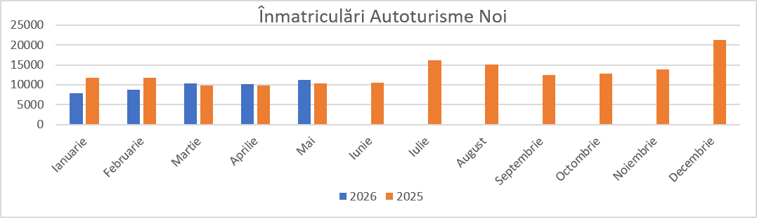 Piața autonoi din România dă semne de revenire – Mașinile electrificate au fost 68% din vânzări. Chinezii de la BYD și Chery domină segmentele electric și plug-in hibrid